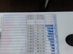 Caut job 2 zile pe saptamana